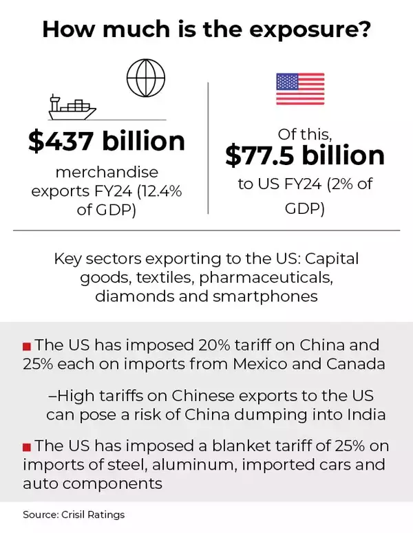 how much is the exposure